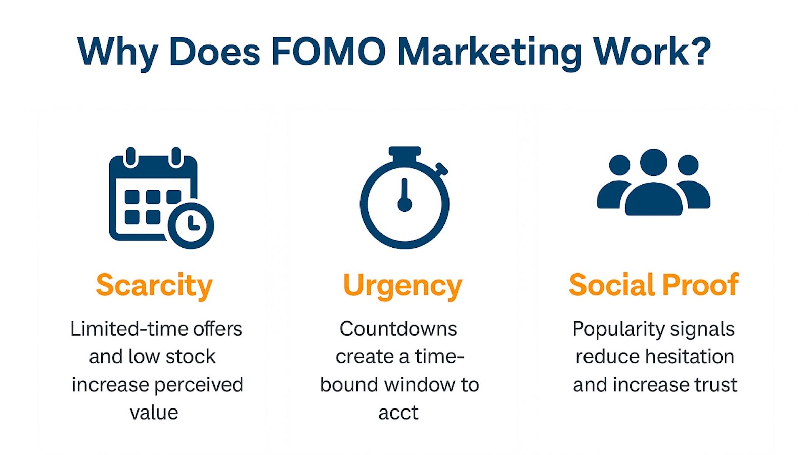 Why Does FOMO Marketing Work?