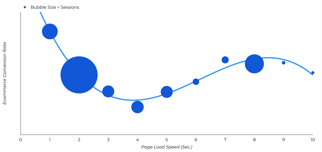 Why Loading Speed Is Crucial for Ecommerce SEO and Sales