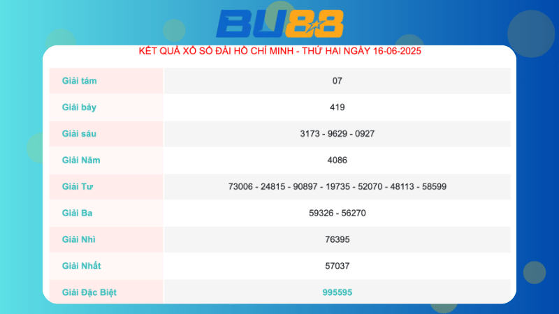 Kết quả xổ số TP Hồ Chí Minh ngày 16/06/2025 