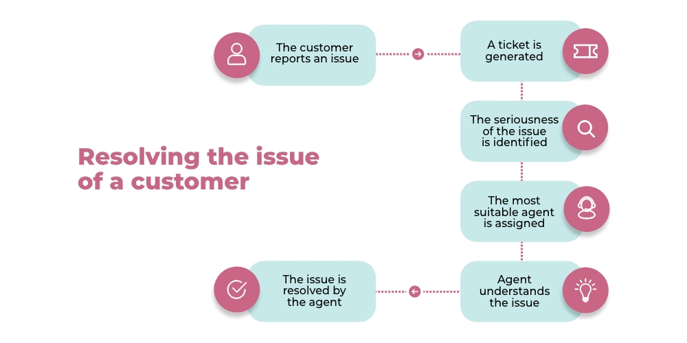 examples of a business plan conclusion