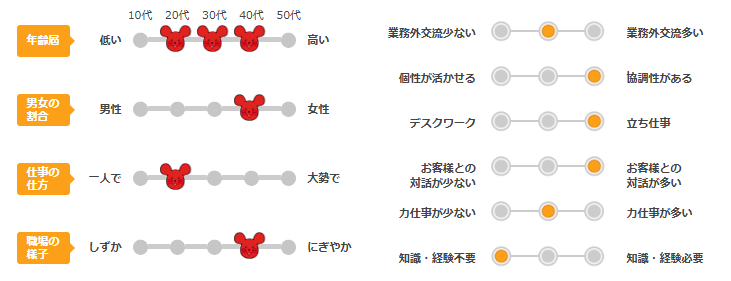 バイトル・バイトルNEXTのバロメーター表示機能