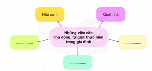 CHỦ ĐỀ 5: EM VỚI GIA ĐÌNH