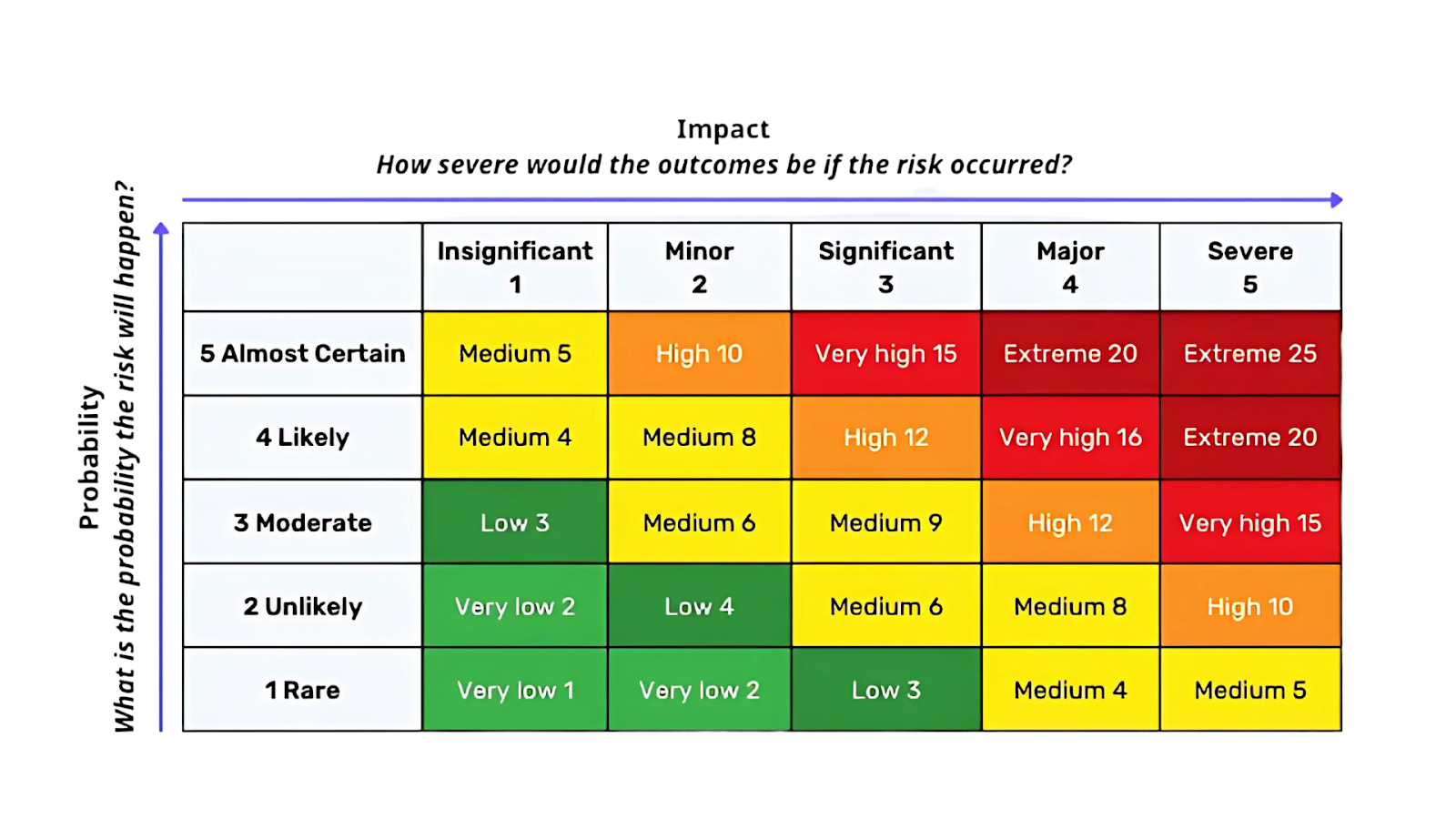 risk matrix