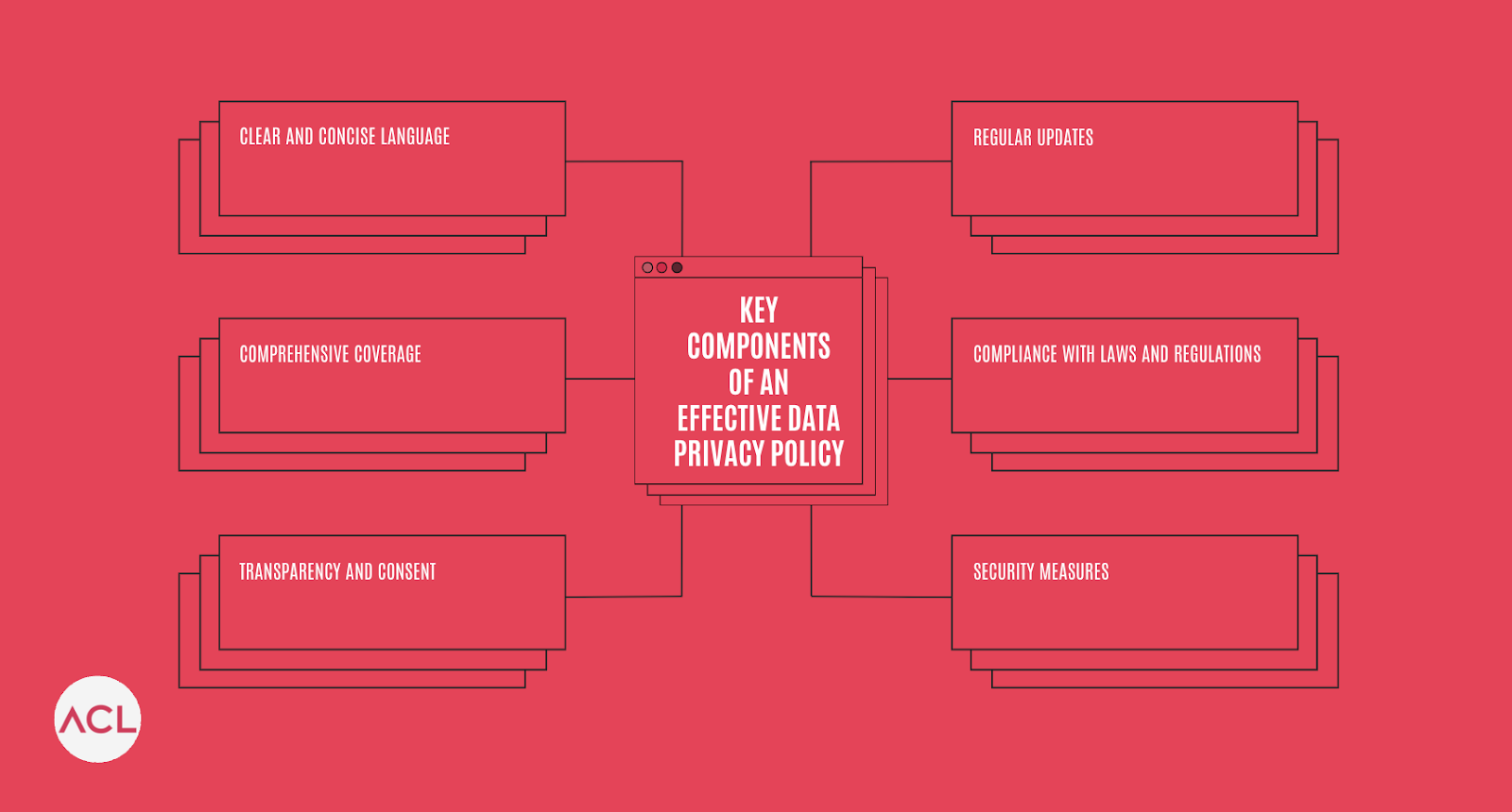 key components of a data policy