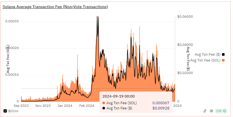 Комисионните на TRON намалени с 50%