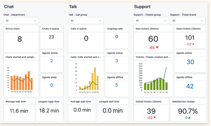 Zendesk Customer Engagement Platform