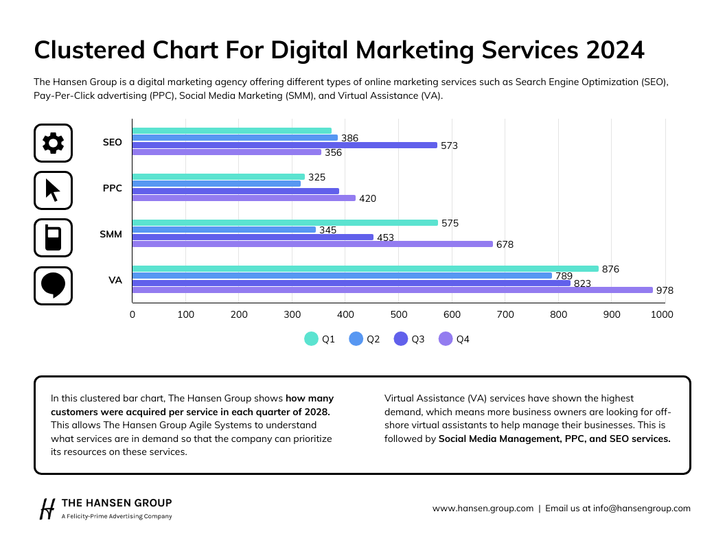 Digital Marketing Services Clustered Bar Chart Template