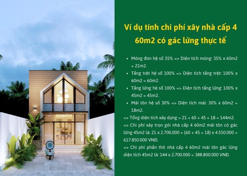 Ví dụ tính chi phí xây nhà cấp 4 60m2 có gác lửng Xây dựng Nhất Tín