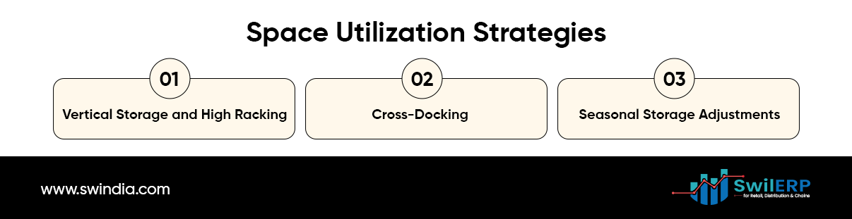 Space Utilization Strategies