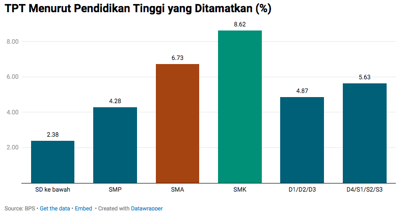 lowongan kerja SMA