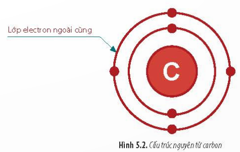 BÀI 5 - CÁC NGUYÊN TỐ HÓA HỌC VÀ NƯỚC