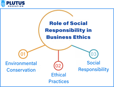 social responsibility in business ethics