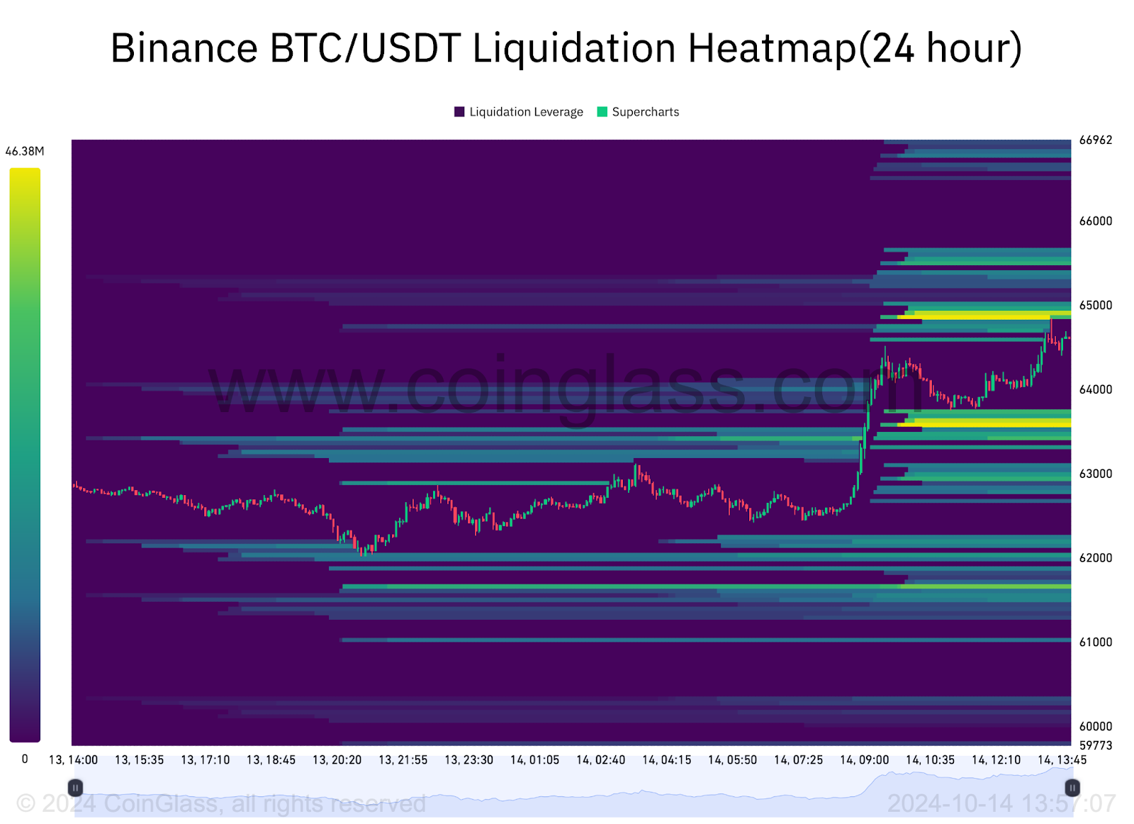 การทดสอบ Bitcoin ระดับสำคัญ: ราคา BTC สามารถแตะ $75,000 ในเดือนนี้ได้หรือไม่?