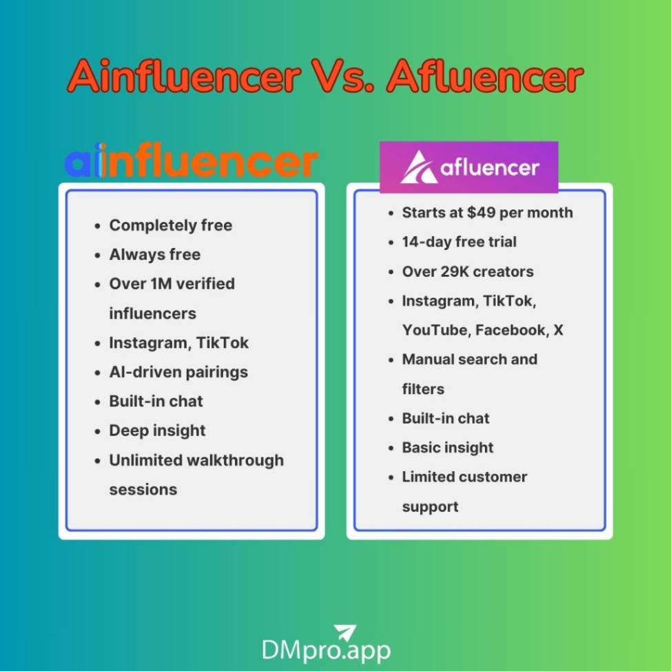 Ainfluencer vs. Afluencer