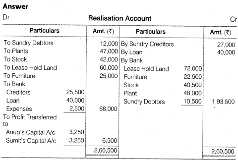 NCERT Solutions for Class 12 Accountancy Chapter 5 Dissolution of Partnership Firm Numerical Questions Q15.1