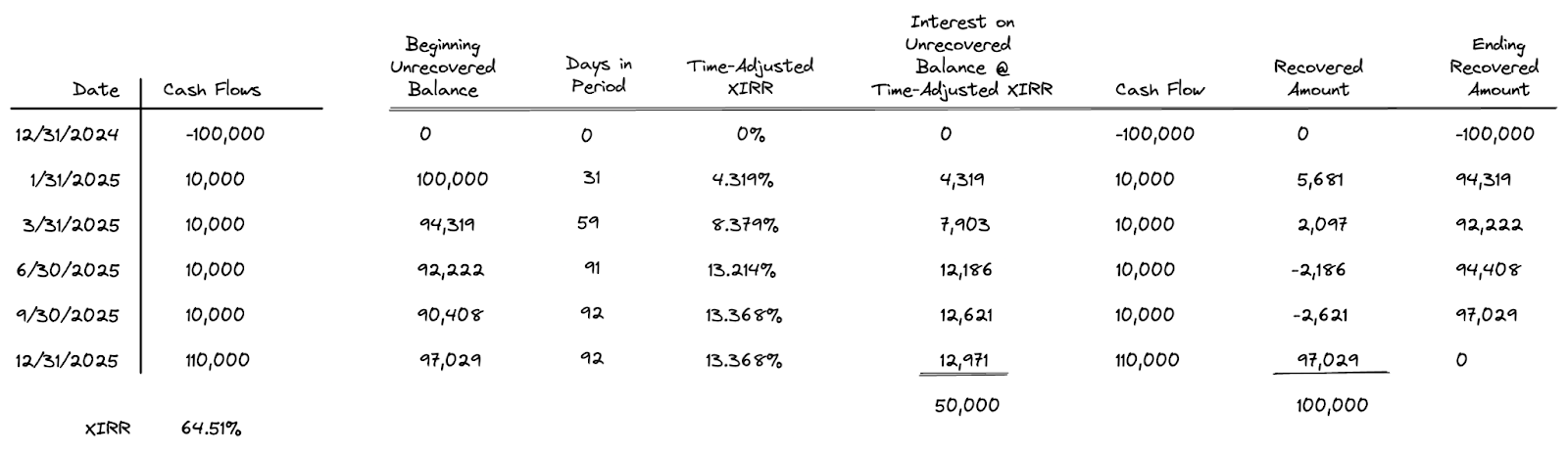 xirr meaning