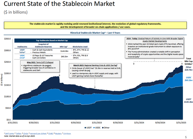 stablecoin market
