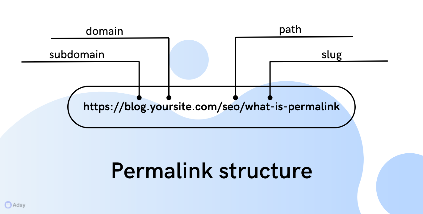 permalink structure