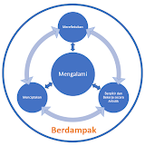 Capaian Pembelajaran CP Seni Rupa Fase A Kurikulum Merdeka