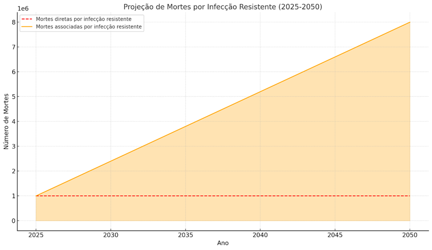 Gráfico, Gráfico de linhas

O conteúdo gerado por IA pode estar incorreto.