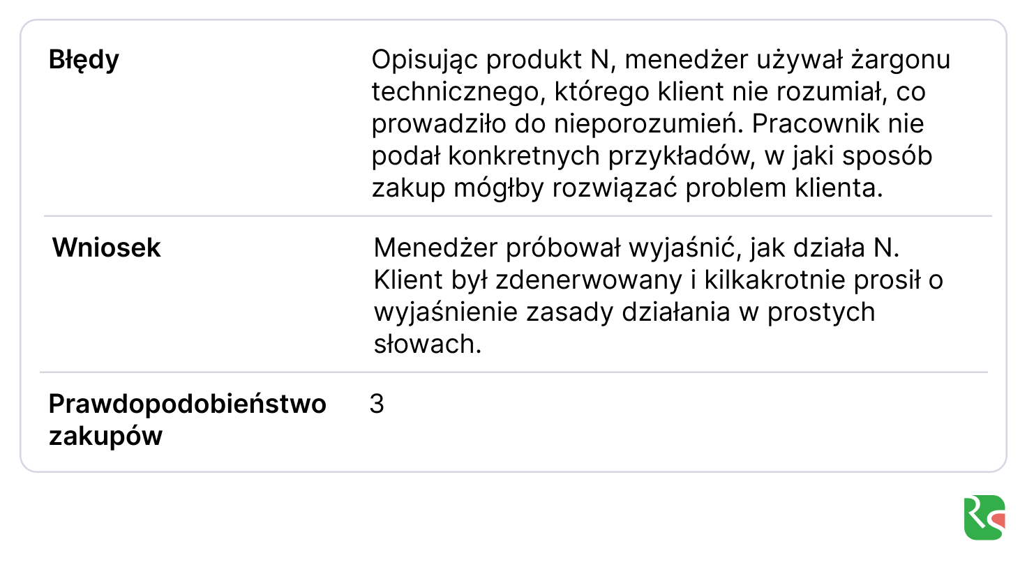 AI, sztuczna inteligencja, Ringostat AI, błędy podczas komunikacji z klientami