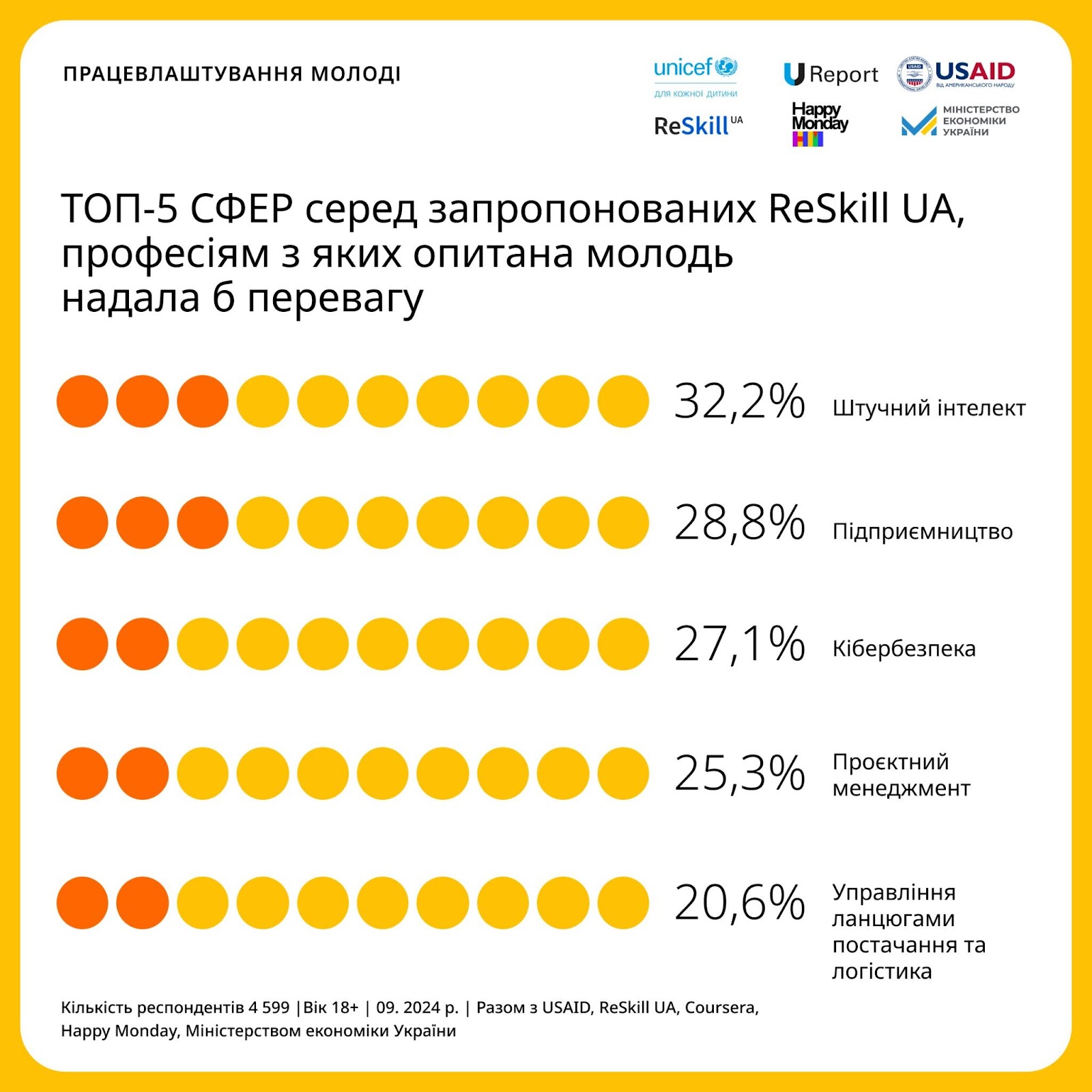 Изображение выглядит как текст, снимок экрана, желтый

Автоматически созданное описание