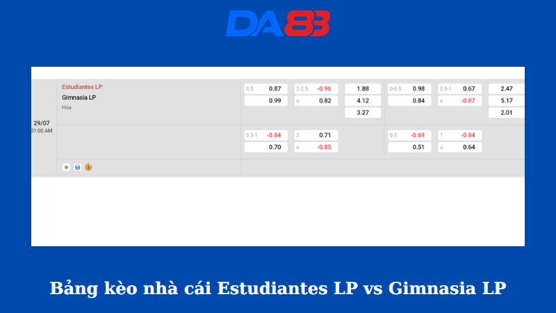 Bảng kèo nhà cái Estudiantes LP vs Gimnasia LP