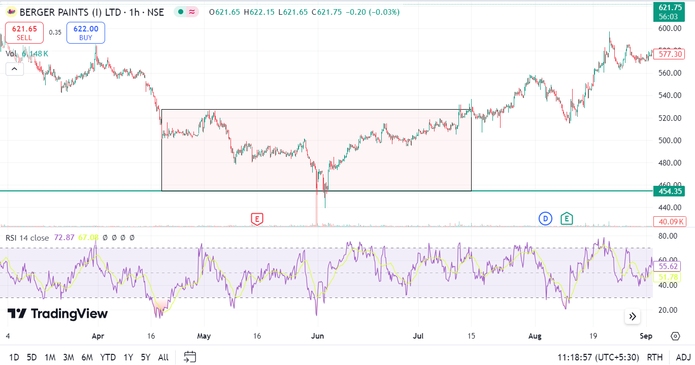 Top 5 Proven Strategies for a Multi-Timeframe Analysis 11