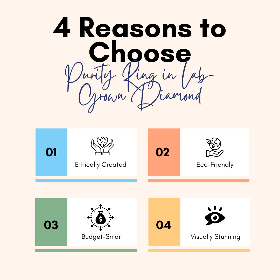 Reasons of why people choose a lab-grown diamond for purity rings in India.