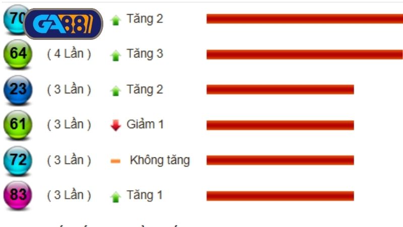 Thống kê xổ số miền Trung trước giờ quay thưởng ngày 23/06/2025