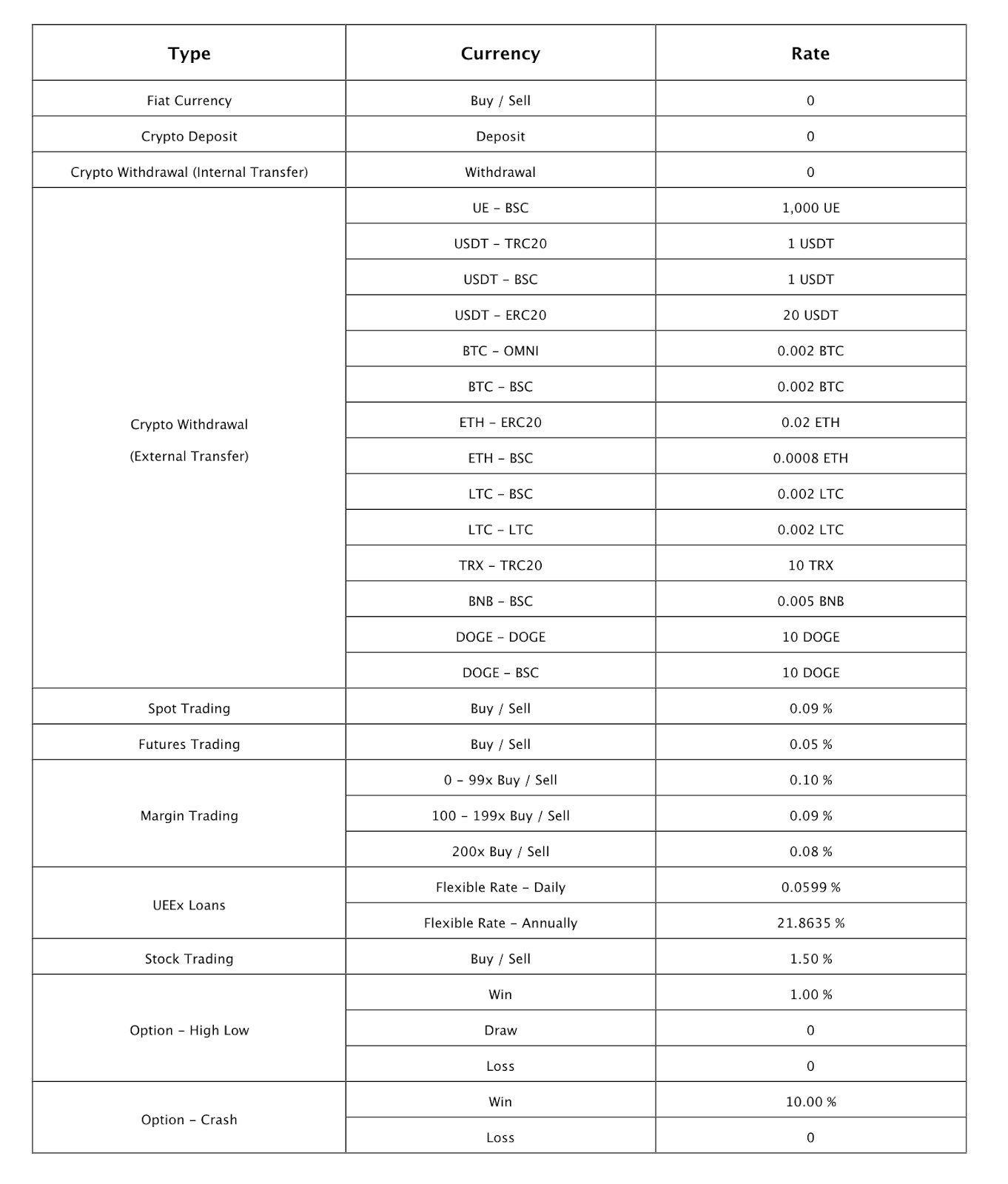 UEEx fees