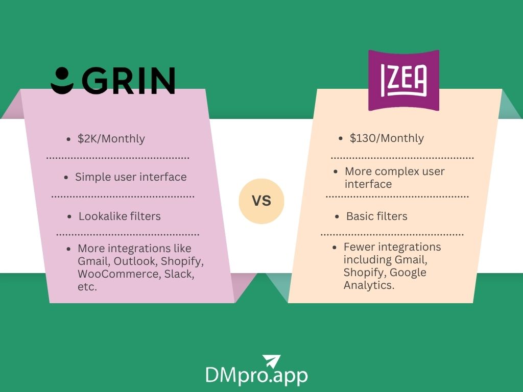 Grin Vs. IZEA