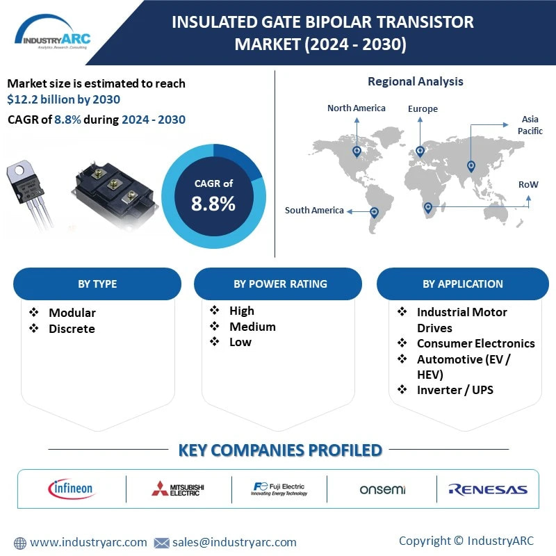 Insulated Gate Bipolar Transistor Market