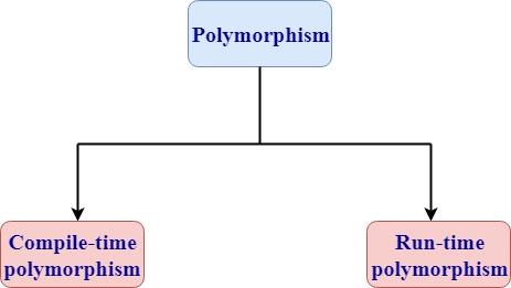 C++ Interview Questions