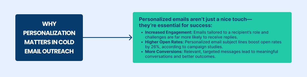 personalization matters