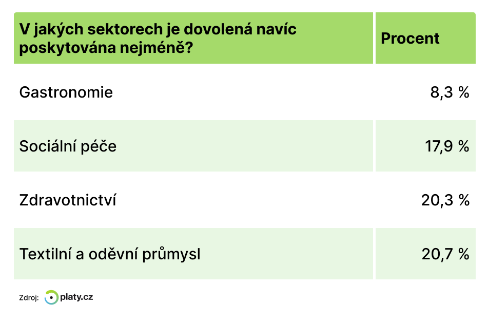 Obsah obrázku text, snímek obrazovky, Písmo, číslo

Popis byl vytvořen automaticky