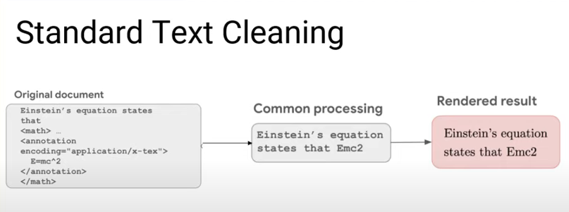 Standard Text Cleaning