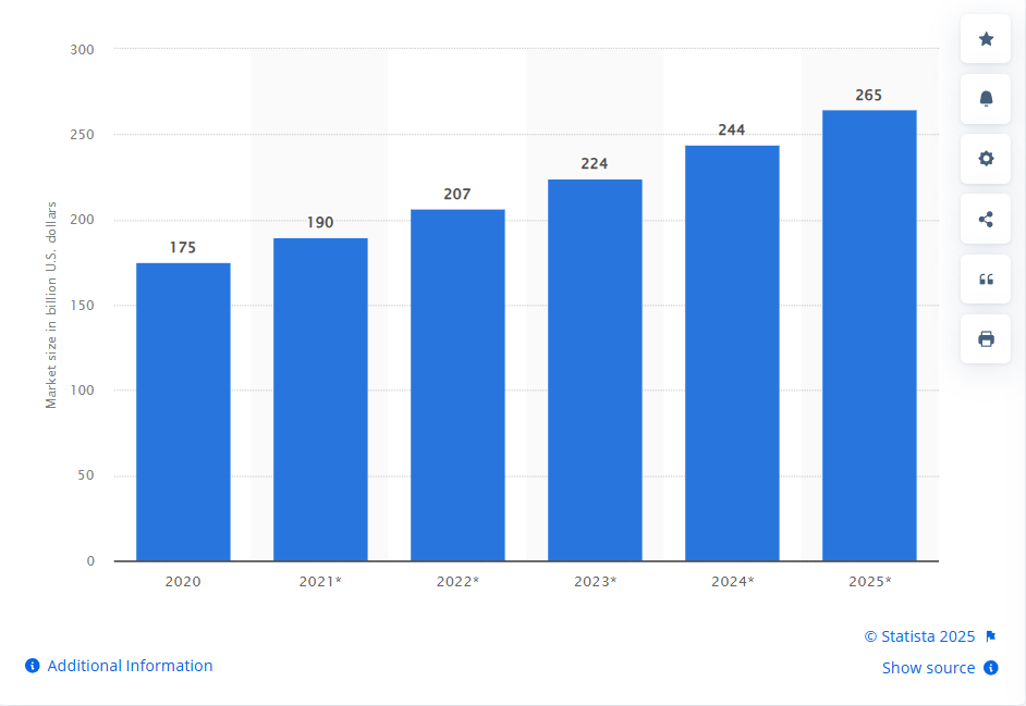 global industrial automation market 