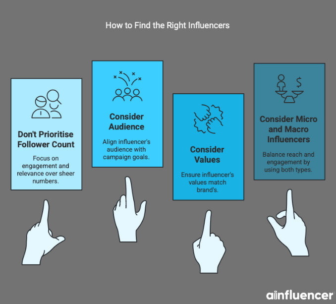 How to Find the Right Influencers