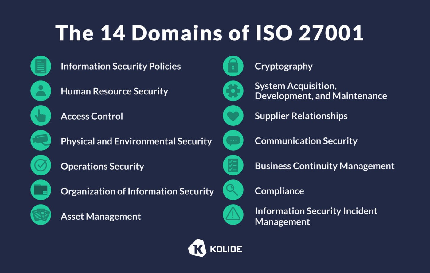 ISO 27001 domains