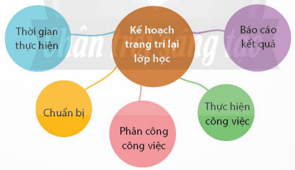 BÀI 7.EM BẢO VỆ CỦA CÔNG