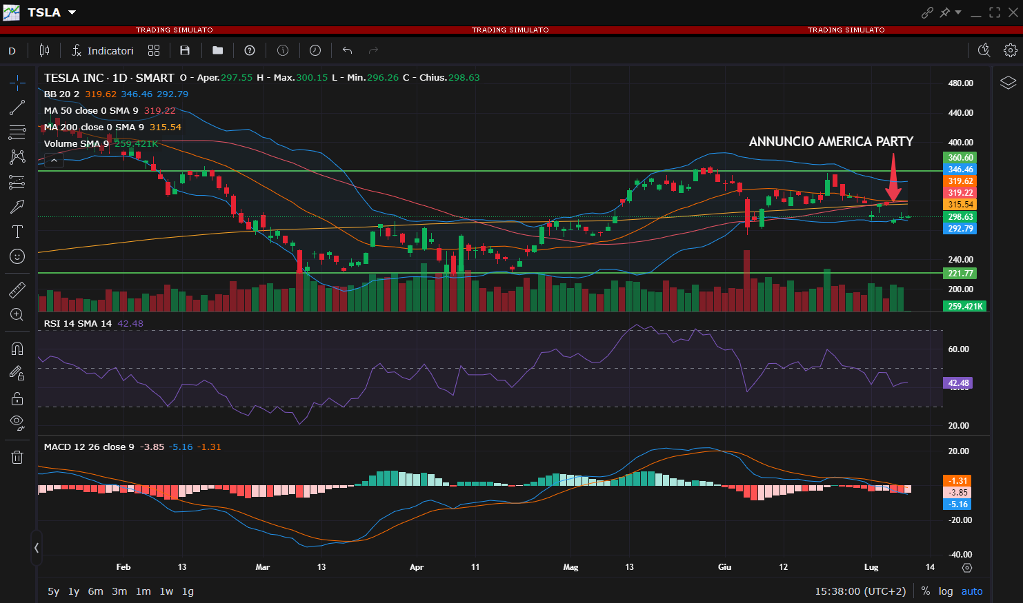 grafico tesla