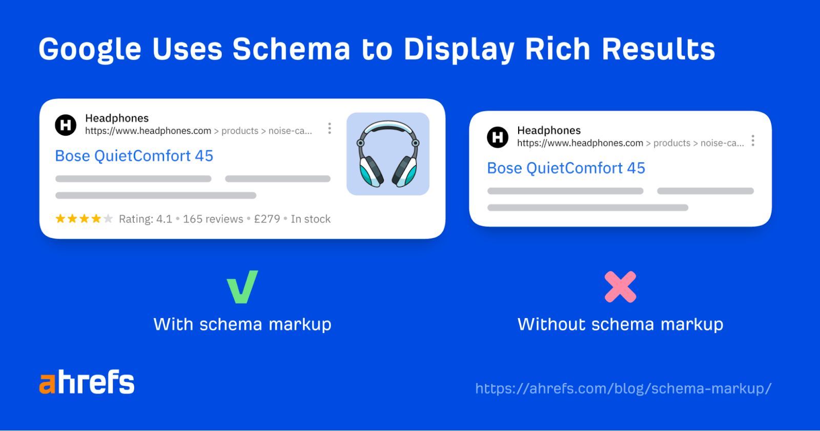Comparison of search results with and without schema markup