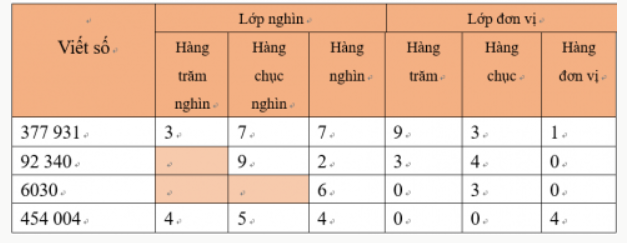 BÀI 11: HÀNG VÀ LỚP