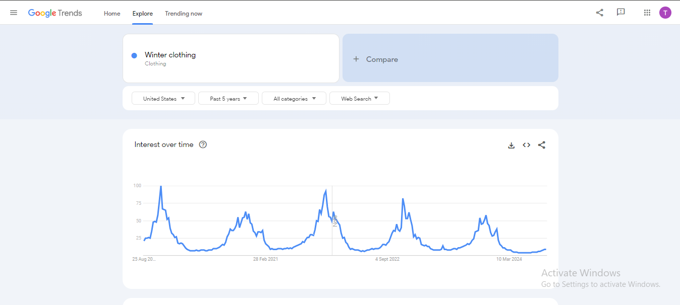 winter products google trends results