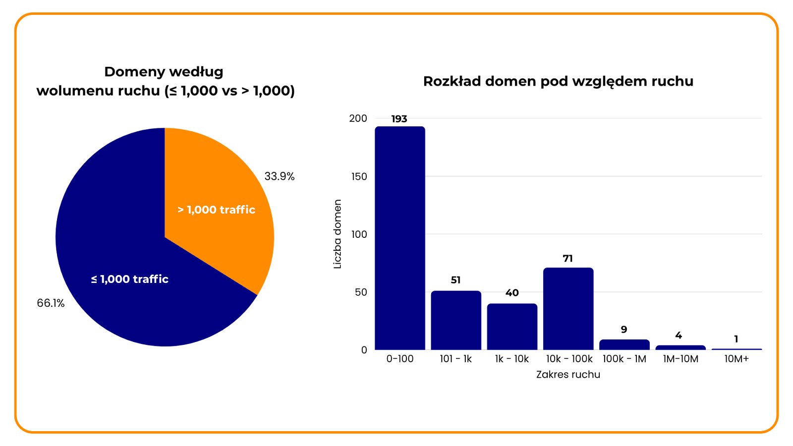 Link building