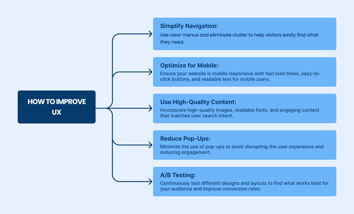 how to improve ux