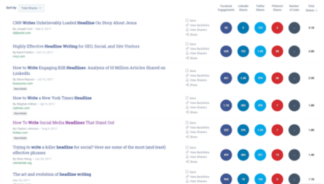 Buzzsumo is a great place where to look for ideas on the topic of your next blog post