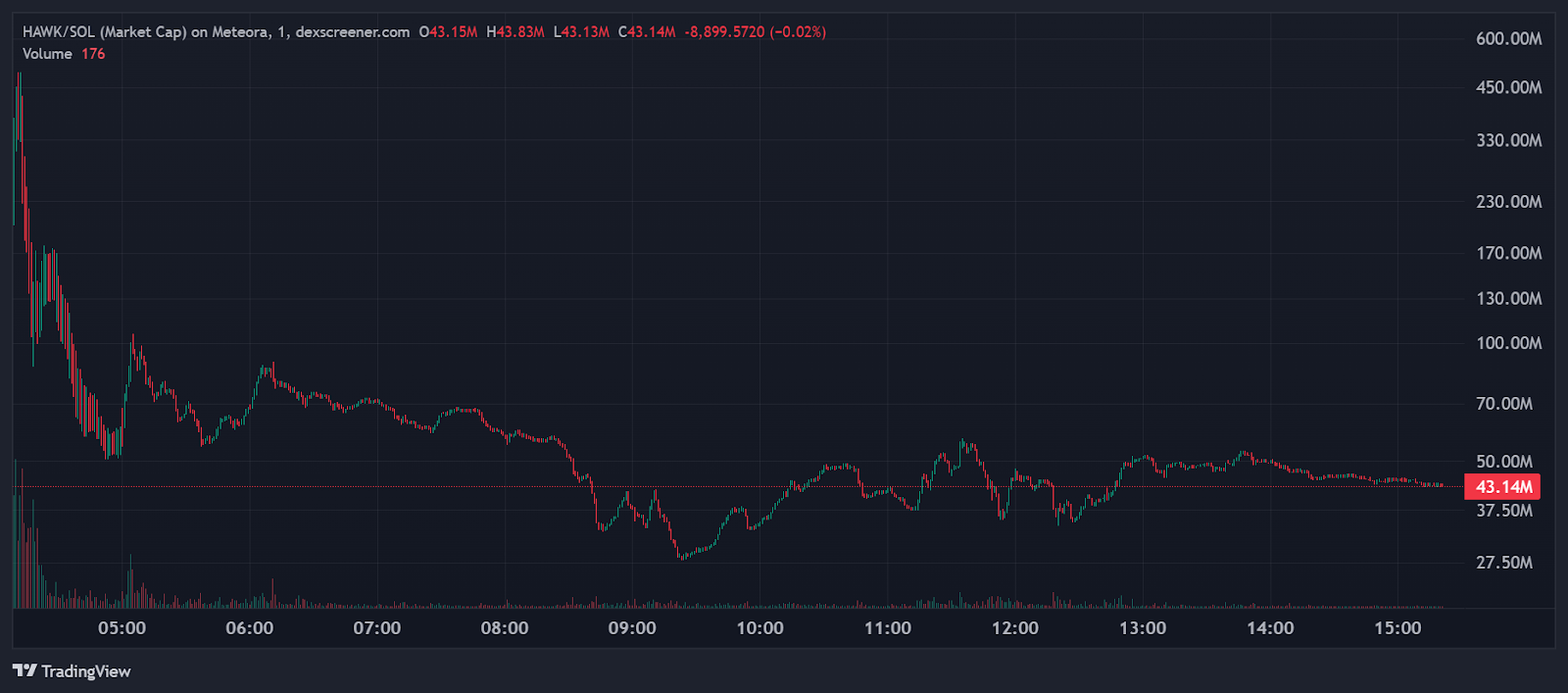 $HAWK market cap data