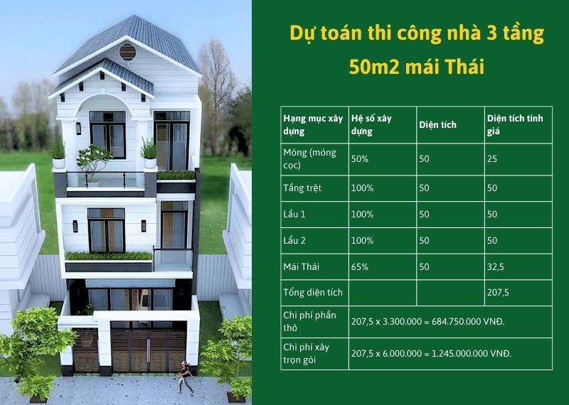 Bảng dự toán thi công nhà 3 tầng 50m2 mái Thái Xây dựng Nhất Tín